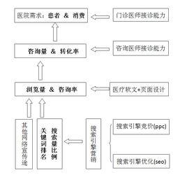 全員網路行銷