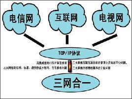 國家廣電網路公司