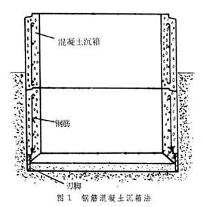 沉箱掘進法