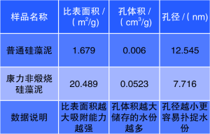 硅藻泥