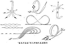 藍色衝擊波飛行表演隊