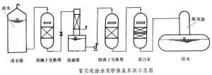 鍋爐水處理