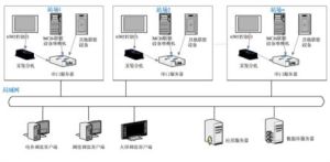 調度監督