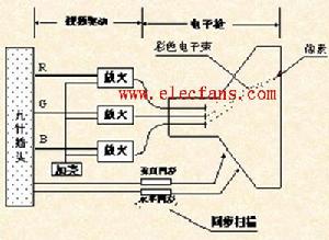 crt顯示器技術原理