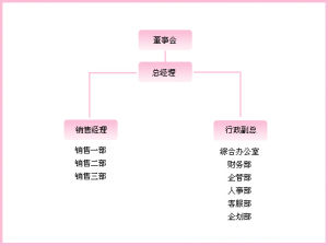 組織結構