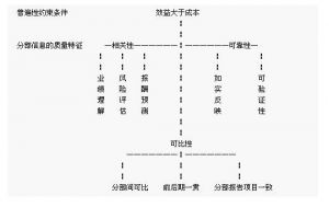 企業分部報告