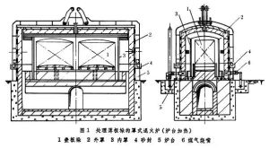 熱處理工藝性試驗