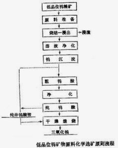 化學選