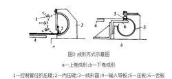 螺旋成形