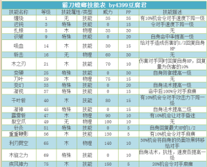 4399霸刀螳螂技能表