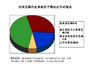 知識資本評價