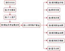 網上貴金屬