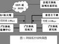 黃河水環境信息管理系統