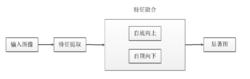 圖5 視覺顯著性檢測計算模型