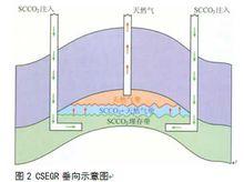 氣藏