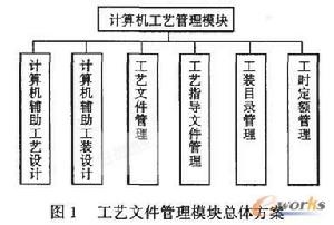 計算機輔助工藝規劃