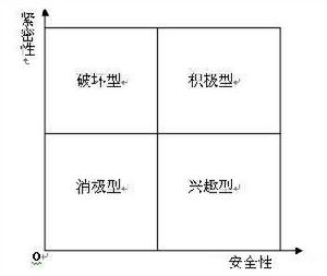 （圖）非正式組織