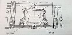 圖1機器人工作軌跡範圍斷面示意圖