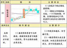 移動平均線