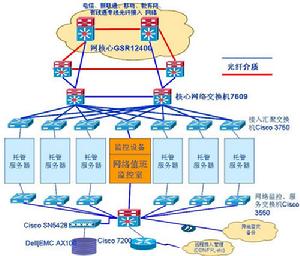 上海張江多線機房