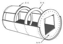 硬殼式機身