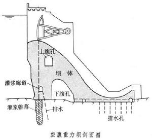 空腹重力壩