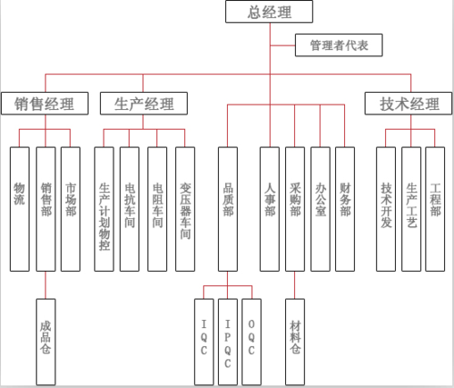 整體結構