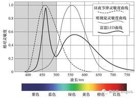 光譜視窗