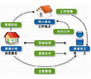 企業勞動組織