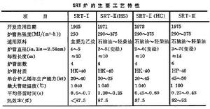 管式裂解爐