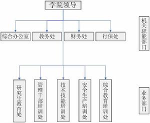 組織機構