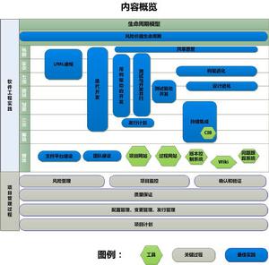 軟體工程