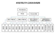 環境學院學生會組織架構圖