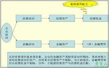 杜邦分析體系