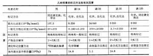 放射性標記方法