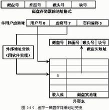 計算機體系結構