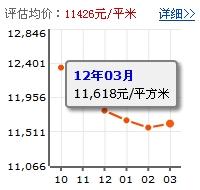 信和愛琴居