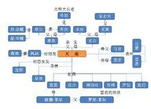 天痕的人物關係圖