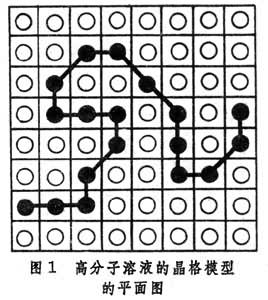 高分子溶液