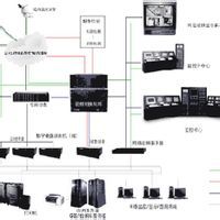 智慧型監控系統