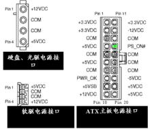 20針電源針腳