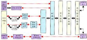 （圖）MSTP技術