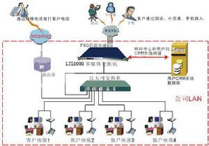 組網拓樸圖