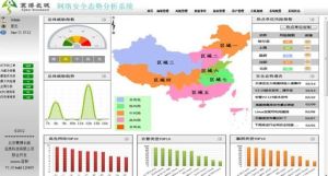 安全系統分析