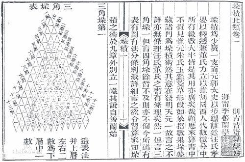 《垛積比類》書影