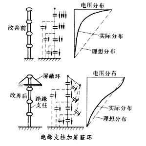 電場調整