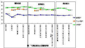 來源：數字100市場研究公司