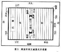 雕版印刷文獻