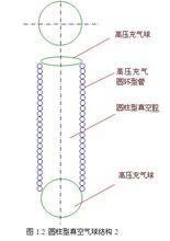 真空氣球