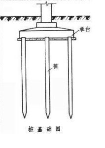 樁基